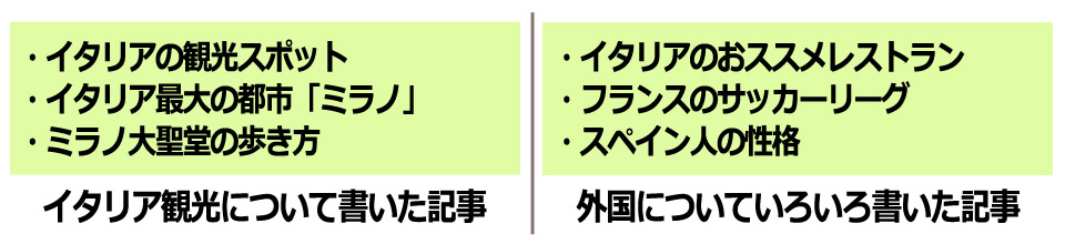 1ページは1テーマ、1キーワードに