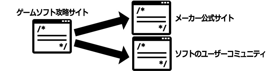 情報補完できるサイトへのリンク